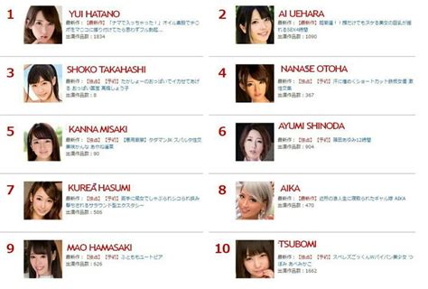 Best JAV Actress Yearly Ranking 2005